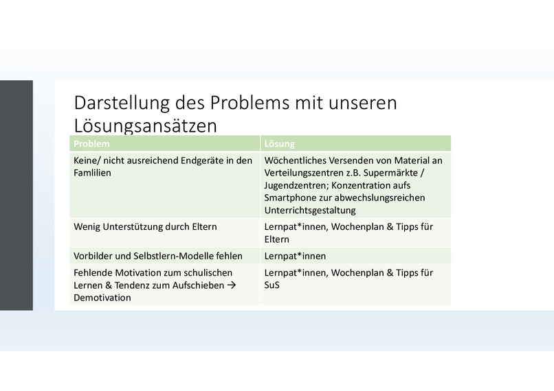 019_e-learning_485_2_Homeschooling_ohne_Computer  – screenshot 5
