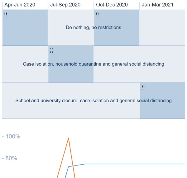 01_044_flattenthecurve_JustAnotherFlattenthecurveSimulator – screenshot 1