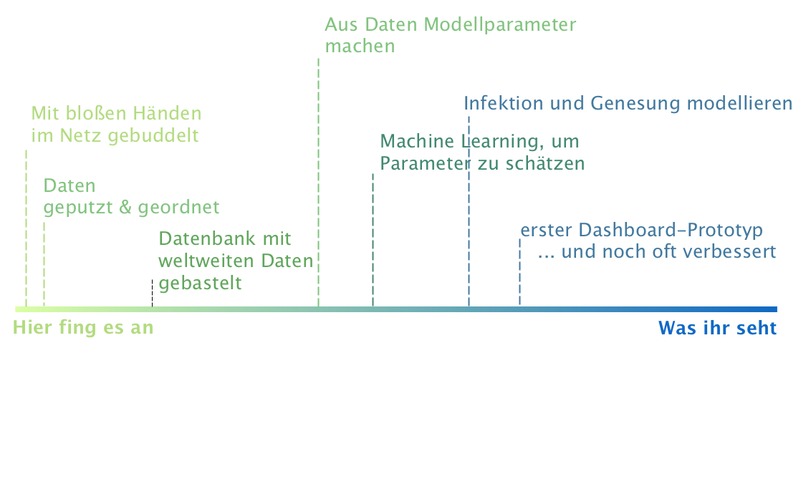 44_FlattenTheCurve_WhatCanIdo_PredictiveModeling_1757 – screenshot 8