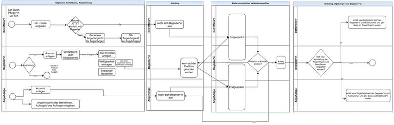 1_018_mental_health_pallia_gemeinsamgehen – screenshot 2