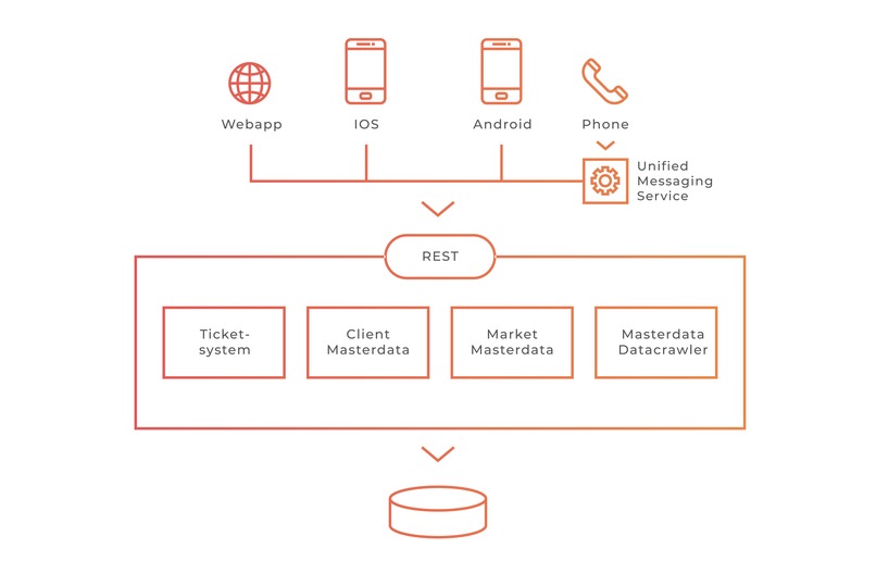 17_SupermarktStatus_SuTi – screenshot 2