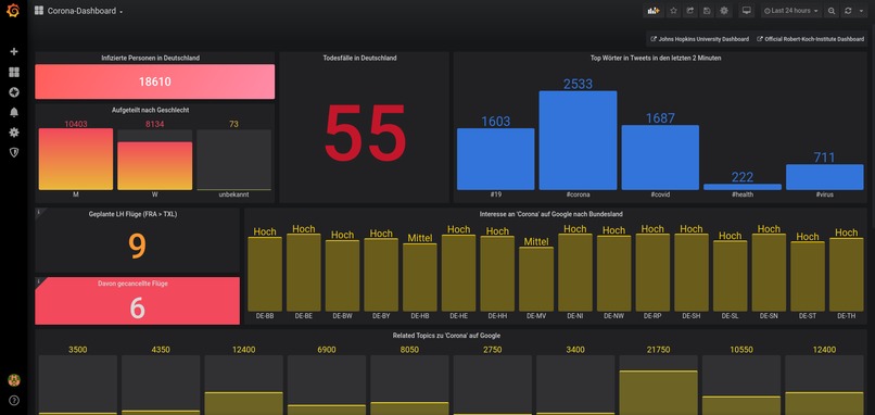 Data Hub für Deutschland – screenshot 1