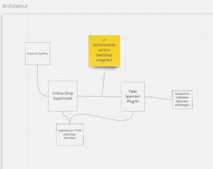 13_Tafel-Reorganisation: Tafel Heroes – screenshot 12