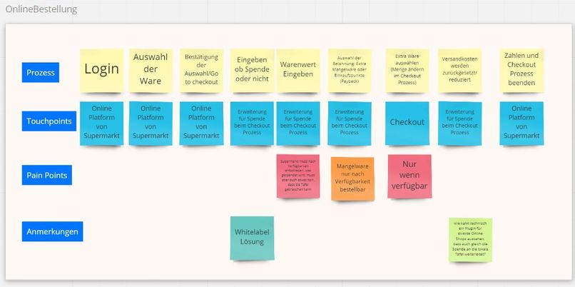 13_Tafel-Reorganisation: Tafel Heroes – screenshot 11