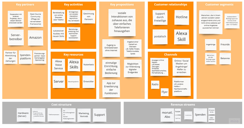 10_AnalogeUnterstützung_<3Cor – screenshot 12