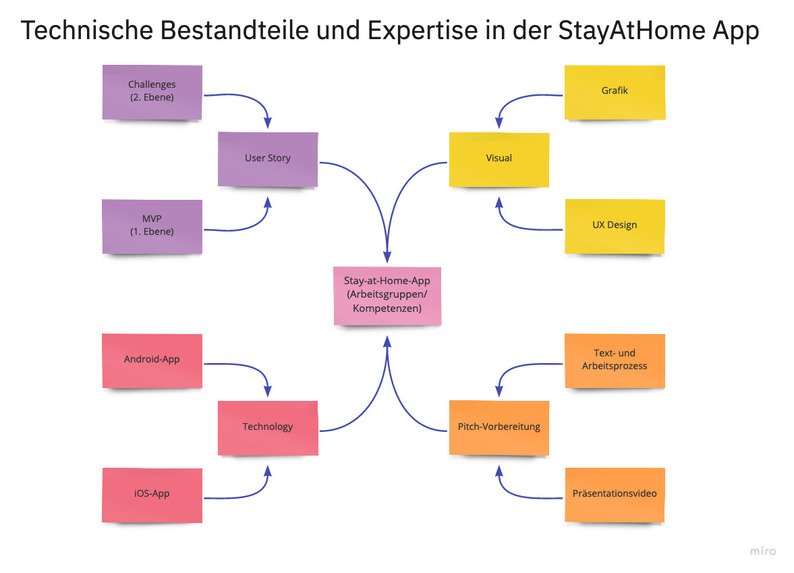 012_socialdistancing_stay-at-home – screenshot 2