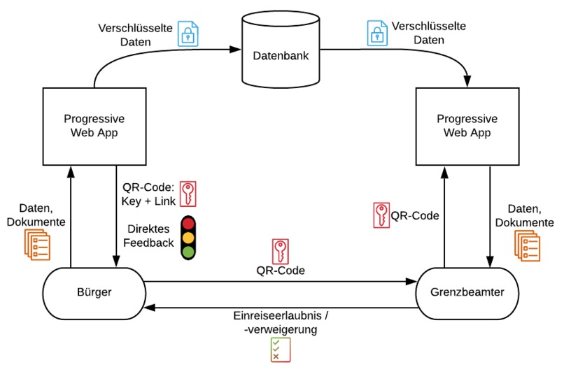 1_036_grenzkontrollen_GrenzExpress – screenshot 2