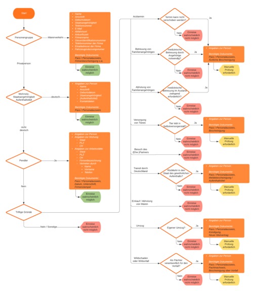 1_036_grenzkontrollen_GrenzExpress – screenshot 3