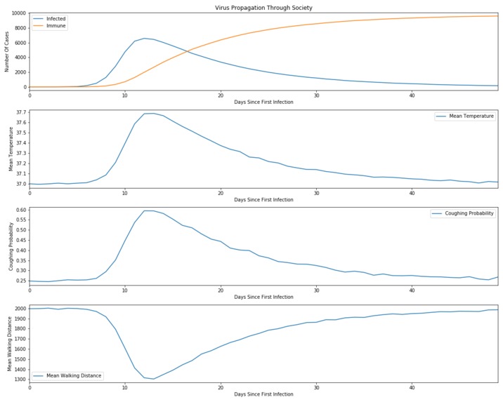 08_Corona_Tracking_ID_0139_Federated_Learning_On_Health_Data – screenshot 1