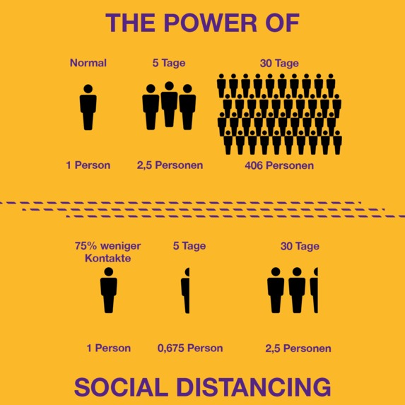 Virusinfo: Eine Social Media Strategie für das RKI. – screenshot 8