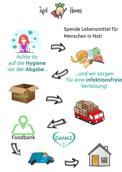 13_Tafel-Reorganisation: Tafel Heroes – screenshot 13