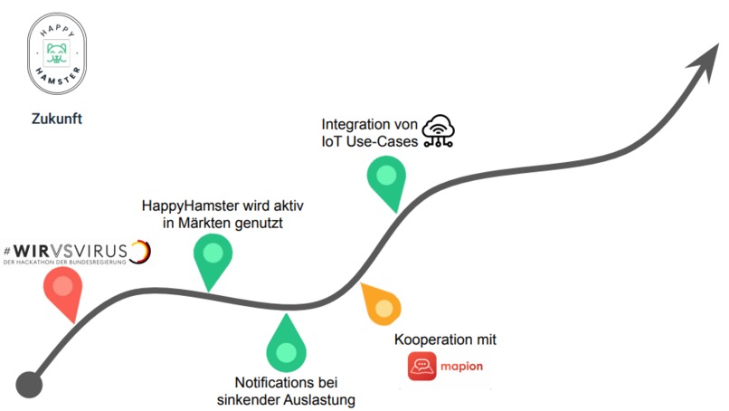 17_Supermarkt_Status_HappyHamster – screenshot 5