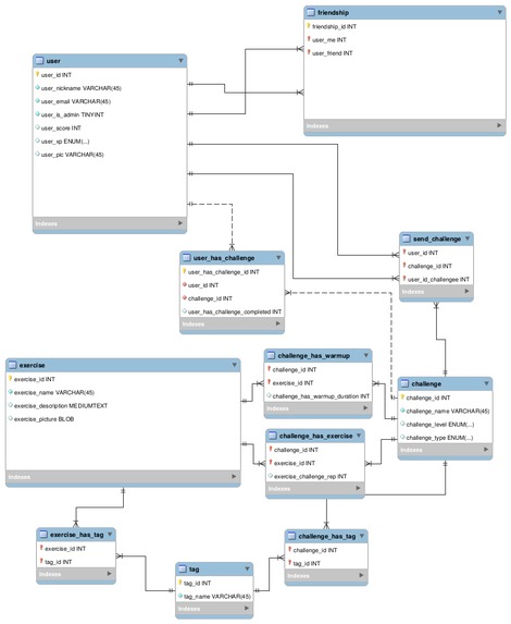 0015_e-Sport: Couch Contest - Eine Fitness Challenge App – screenshot 4