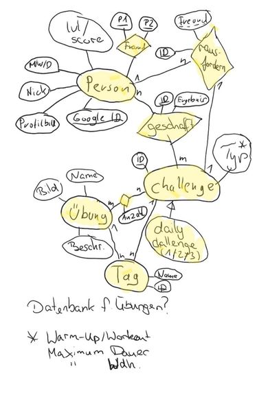 0015_e-Sport: Couch Contest - Eine Fitness Challenge App – screenshot 3