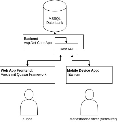 0017_Supermarkt Status_MarketApp – screenshot 2