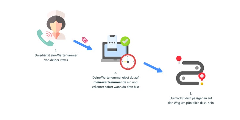 033_elebensnotwendige_dienstleistungen-wartezimmerticker – screenshot 1