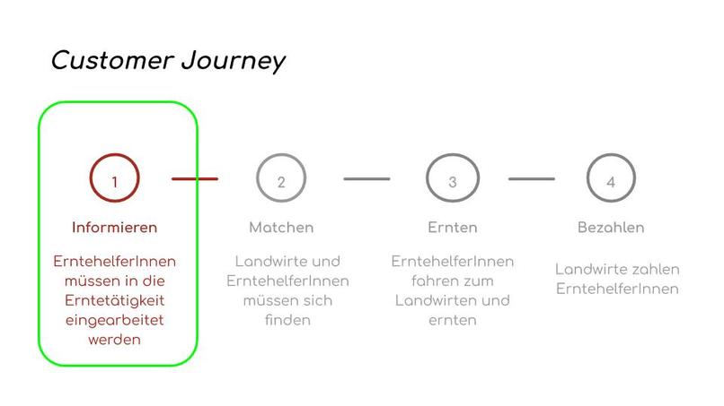 0003_ArbeiterInnenverteilung_ErnteChampion – screenshot 5