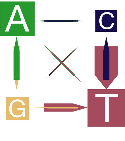 1_041_a_forschung Mutationsvorhersage – screenshot 1