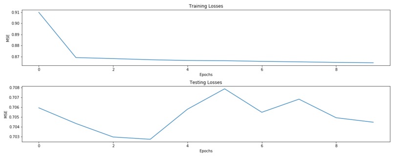 08_Corona_Tracking_ID_0139_Federated_Learning_On_Health_Data – screenshot 2