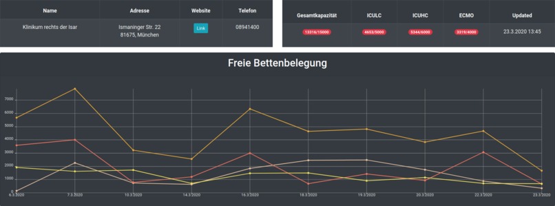 024_Krankenhäuser_Bettenverfügbarkeitsvisualisierung – screenshot 2