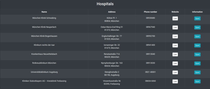 024_Krankenhäuser_Bettenverfügbarkeitsvisualisierung – screenshot 3