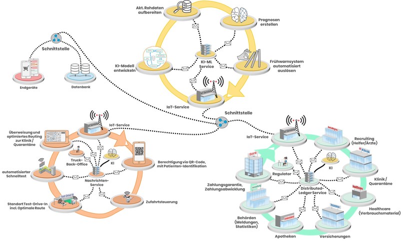 01_099_ecosystem – screenshot 1