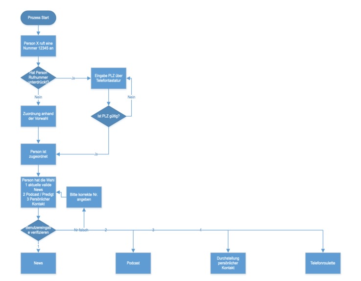 1_010_analogeunterstützung_PodcastPhone – screenshot 3
