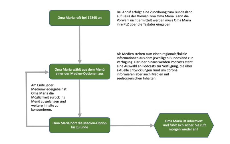 1_010_analogeunterstützung_PodcastPhone – screenshot 1