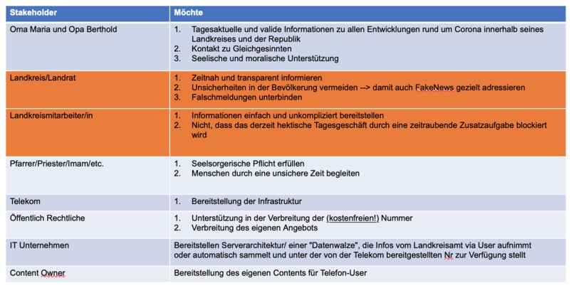 1_010_analogeunterstützung_PodcastPhone – screenshot 2