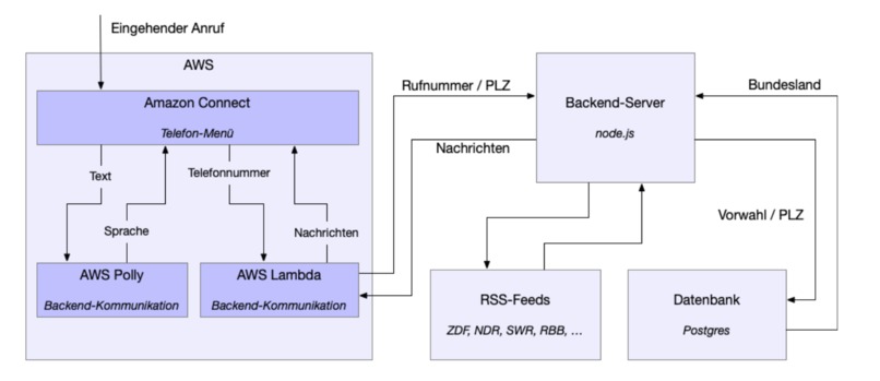 1_010_analogeunterstützung_PodcastPhone – screenshot 4