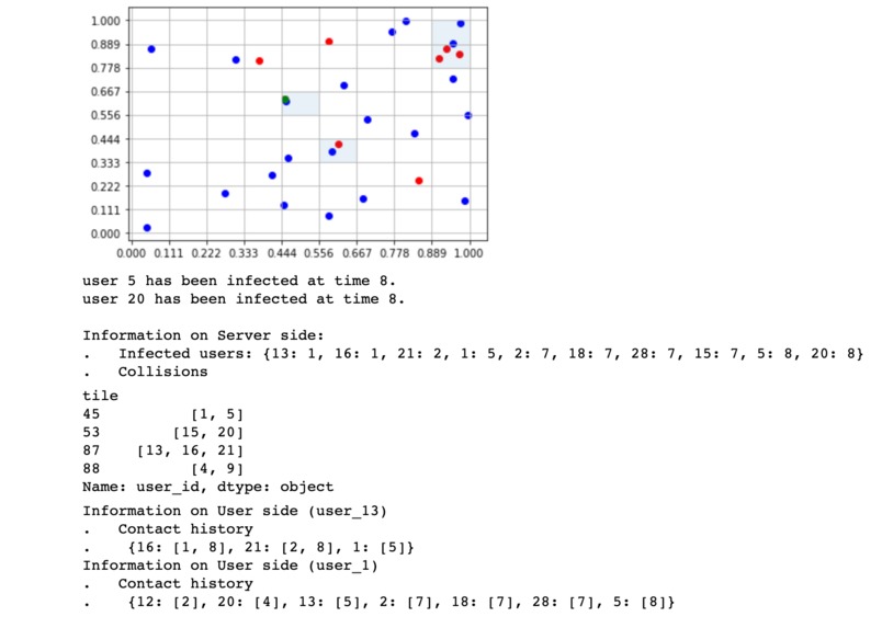 01_011_Infektionsfallübermittlung_ProjektCheckpointCovid – screenshot 2