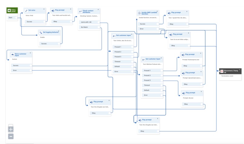1_010_analogeunterstützung_PodcastPhone – screenshot 6