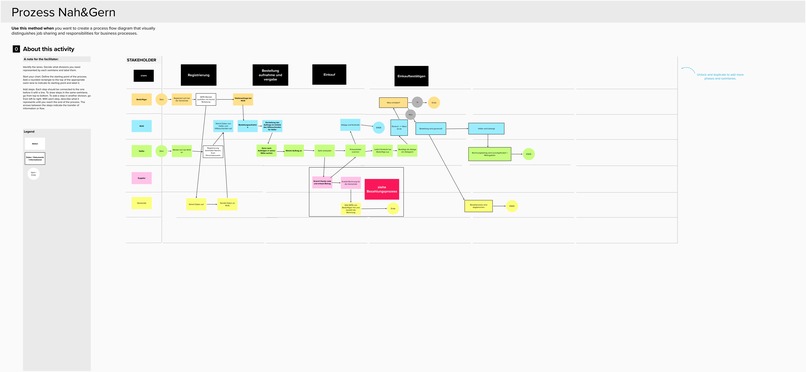 01_034_Nachbarschaftshilfe_NahundGern! – screenshot 8
