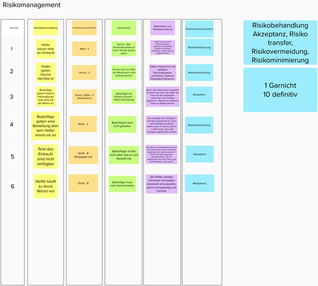 01_034_Nachbarschaftshilfe_NahundGern! – screenshot 10