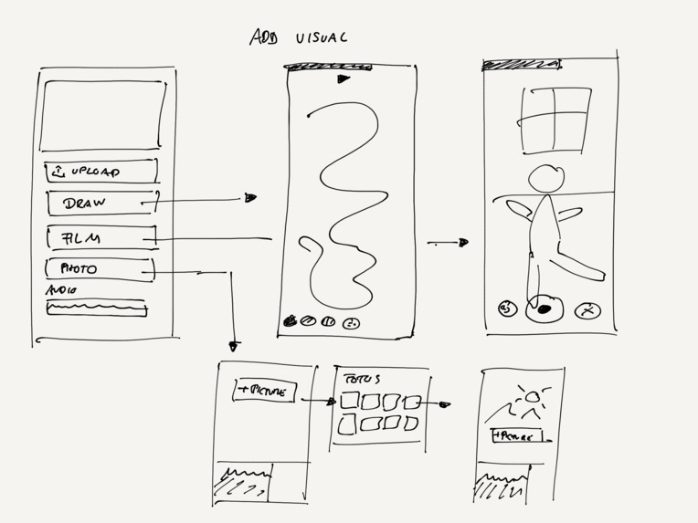 12_Social Distancing_Mashup – screenshot 3