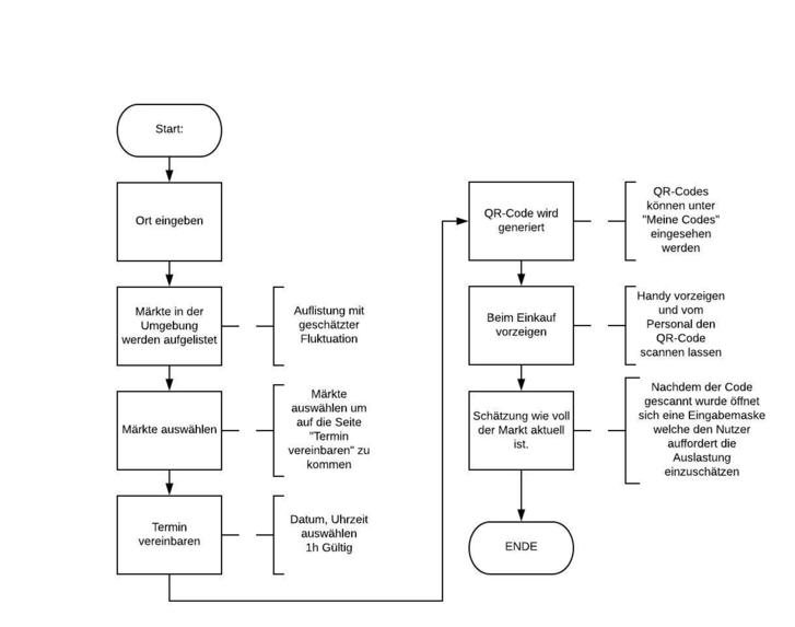 1_17_b_supermarkt_status_ShopLoadBalancer – screenshot 1