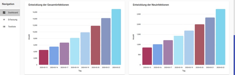 1_008_CoronaTracking_ZentralesMelderegister – screenshot 3