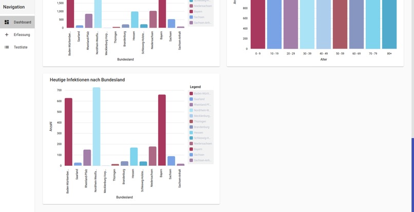 1_008_CoronaTracking_ZentralesMelderegister – screenshot 5