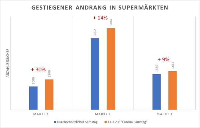 17_supermarket_status_platform_live_tracking_user – screenshot 2