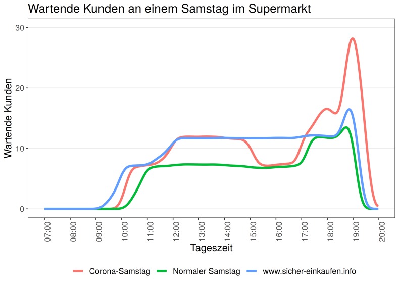 17_supermarket_status_platform_live_tracking_user – screenshot 3