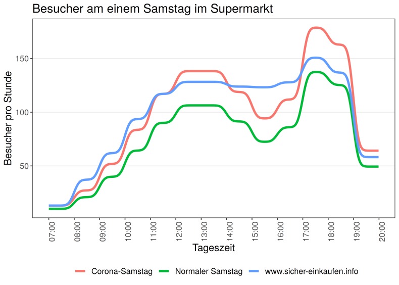 17_supermarket_status_platform_live_tracking_user – screenshot 4