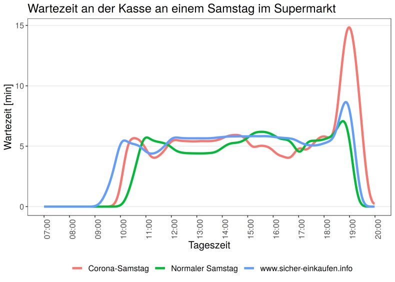 17_supermarket_status_platform_live_tracking_user – screenshot 5