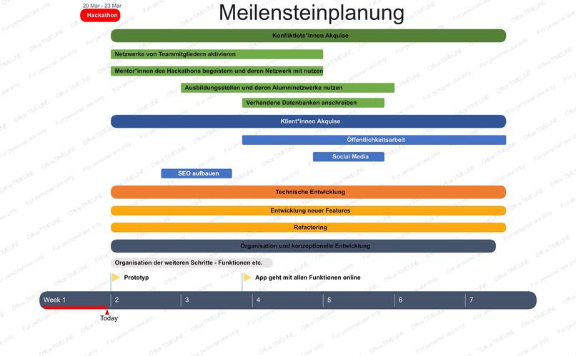 1_018_mental_health_Konfliktlotse – screenshot 2