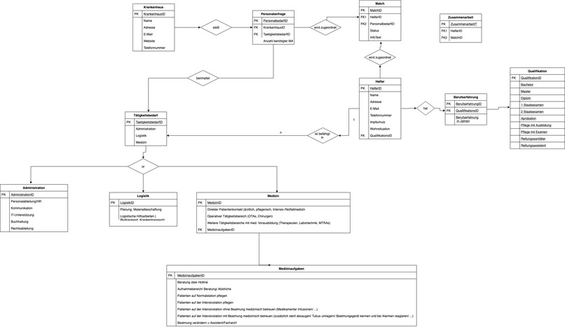 01_024_krankenhäuser_WeMatchForHealth – screenshot 1