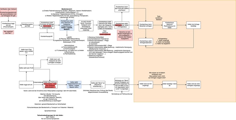 01_024_krankenhäuser_WeMatchForHealth – screenshot 2