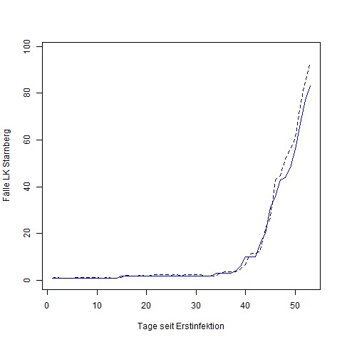 1_043_C_Medizinische_Versorgung_ForecastFallzahlen – screenshot 1