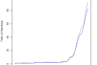1_043_C_Medizinische_Versorgung_ForecastFallzahlen