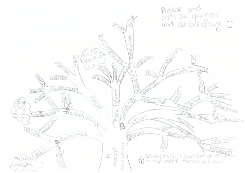 19_e-Learning_Bildungssystem 2.0 – screenshot 4