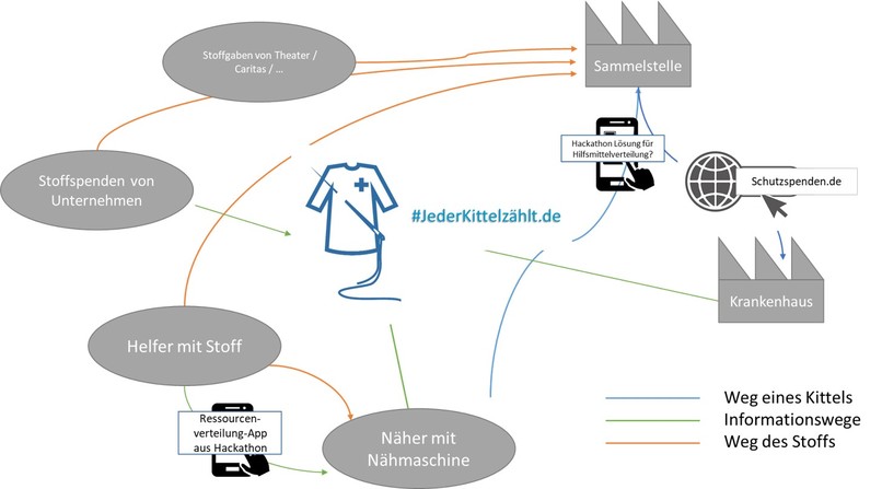 06_Medizingeräteherstellung_JEDER KITTEL ZÄHLT!  – screenshot 4