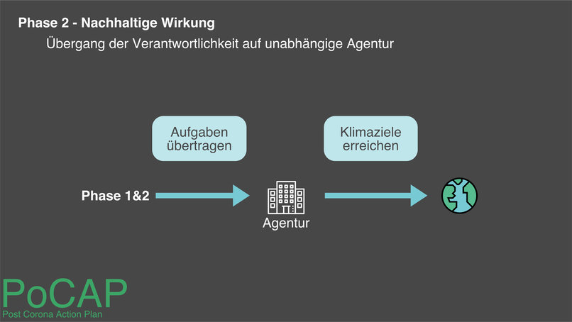 035_GesellschaftlicheFragen_PoCAP - Post Corana Action Plan  – screenshot 3